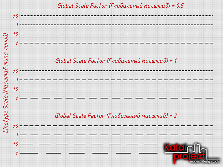 AutoCAD 2020 › линии при разных Global Scale Factor