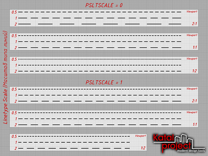 AutoCAD 2020 › линии при разных PSLTSCALE