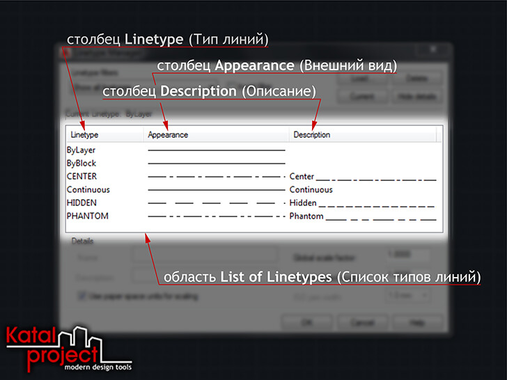 AutoCAD 2020 › Linetype Manager › List of Linetypes…